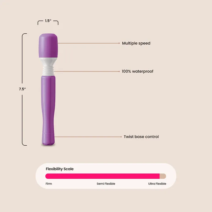 Wanachi Mini Massager small body massager Pipedream Products Female Sex Toys